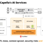 Couchbase AI Services Put Enterprises in Control of Agentic AI